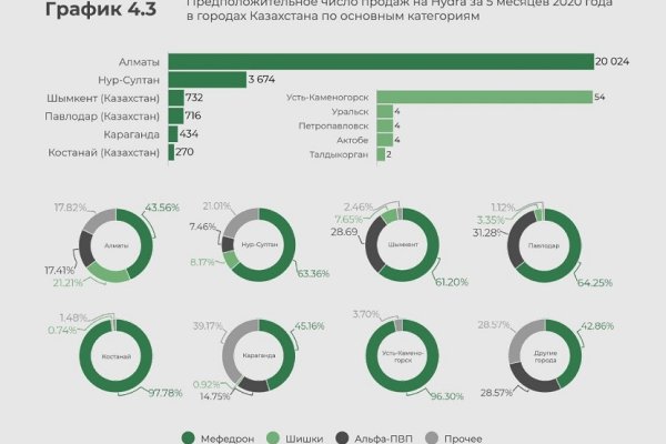 Кракен что можно купить