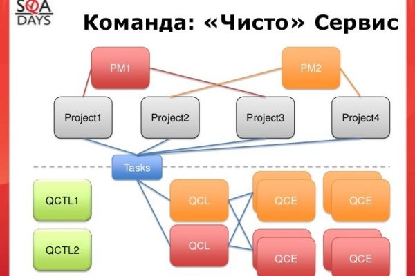 Кракен онион ссылка на тор