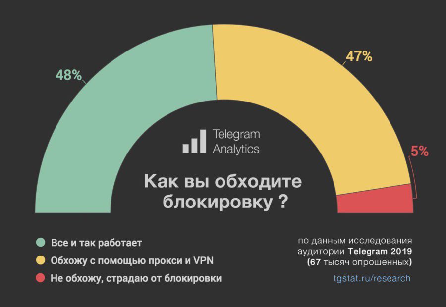 Как перейти на кракен